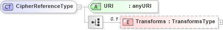 XSD Diagram of CipherReferenceType