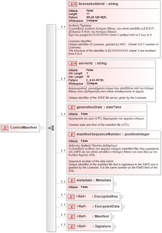 XSD Diagram of ControlManifest