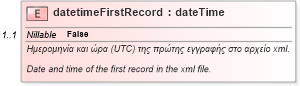 XSD Diagram of datetimeFirstRecord