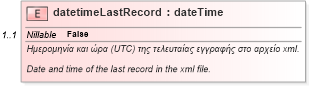 XSD Diagram of datetimeLastRecord