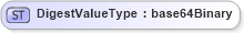 XSD Diagram of DigestValueType