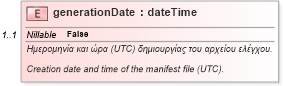 XSD Diagram of generationDate