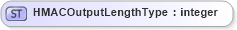 XSD Diagram of HMACOutputLengthType