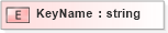 XSD Diagram of KeyName