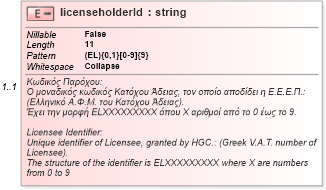XSD Diagram of licenseholderId