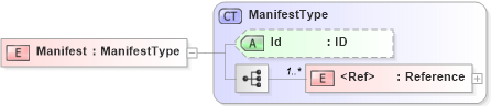 XSD Diagram of Manifest