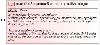 XSD Diagram of manifestSequenceNumber