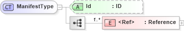 XSD Diagram of ManifestType