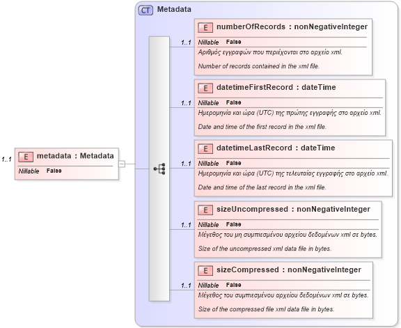 XSD Diagram of metadata