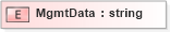 XSD Diagram of MgmtData