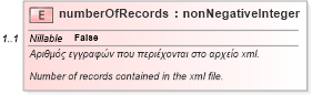 XSD Diagram of numberOfRecords