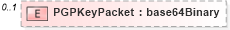 XSD Diagram of PGPKeyPacket