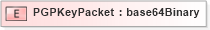 XSD Diagram of PGPKeyPacket