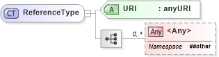 XSD Diagram of ReferenceType
