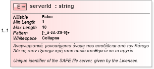 XSD Diagram of serverId