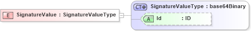 XSD Diagram of SignatureValue