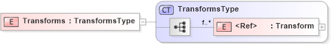 XSD Diagram of Transforms