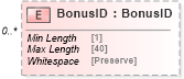 XSD Diagram of BonusID