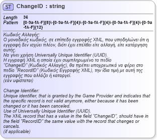 XSD Diagram of ChangeID