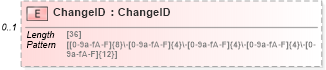 XSD Diagram of ChangeID