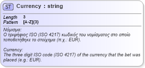 XSD Diagram of Currency