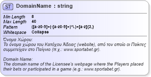 XSD Diagram of DomainName
