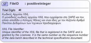 XSD Diagram of FileID