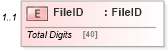 XSD Diagram of FileID