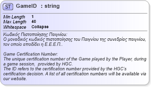 XSD Diagram of GameID