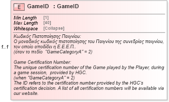 XSD Diagram of GameID