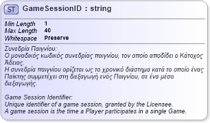 XSD Diagram of GameSessionID