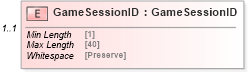 XSD Diagram of GameSessionID