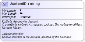XSD Diagram of JackpotID