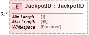 XSD Diagram of JackpotID