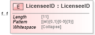 XSD Diagram of LicenseeID