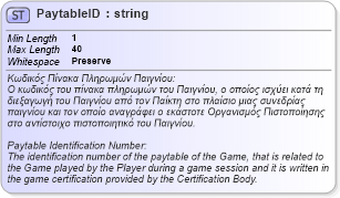 XSD Diagram of PaytableID