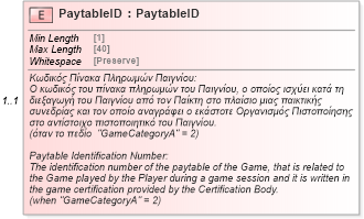 XSD Diagram of PaytableID