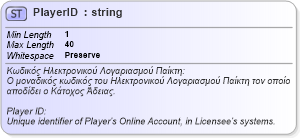 XSD Diagram of PlayerID