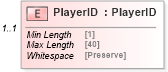 XSD Diagram of PlayerID