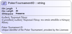 XSD Diagram of PokerTournamentID