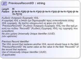 XSD Diagram of PreviousRecordID