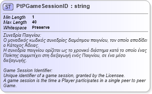XSD Diagram of PtPGameSessionID