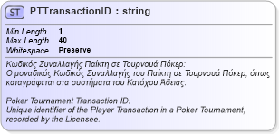 XSD Diagram of PTTransactionID