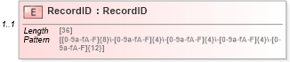 XSD Diagram of RecordID