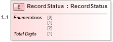 XSD Diagram of RecordStatus