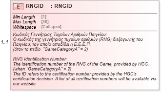 XSD Diagram of RNGID