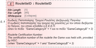 XSD Diagram of RouletteID