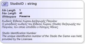 XSD Diagram of StudioID