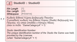 XSD Diagram of StudioID