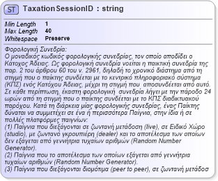XSD Diagram of TaxationSessionID